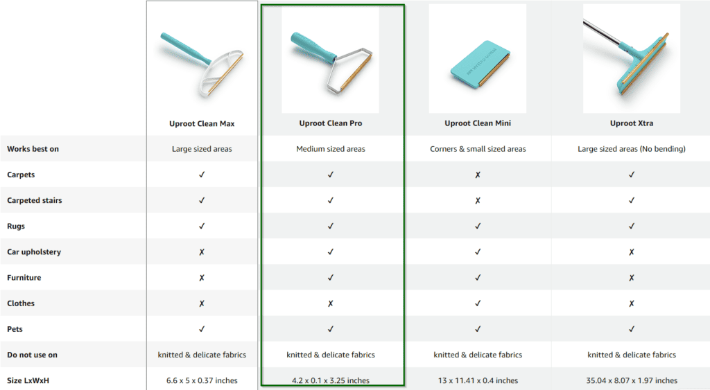 comparison tools